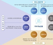 신한자산운용, ESG투자 청사진 담은 블루프린트 발간