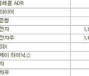 [표]해외 한국 DR(5/6)