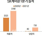 SK케미칼, 1분기 '사상 최대' 영업익 730억원(상보)