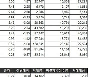 [표]거래소 주가지수선물·옵션시세표(5/7)