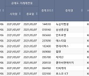 삼성중공업 등 10종목 오늘 공매도 금지..9종목은 벌써 2번째