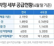 전세대란 막는다고?..서울 매입임대 목표치 9000가구 반년째 고작 '1.4%'