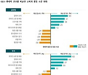 "코로나19로 시작된 집밥 트렌드, 팬데믹 끝나도 지속될 것"