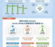 고용부-부산시 손잡고 5년간 6천개 고용창출..81억원 투입