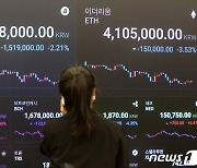 가상자산 광풍 '거래대금 45조, 코스피 3배 육박'