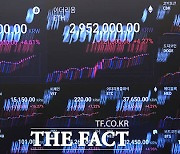 美 GM 시총도 제친 '도지코인' 하락세..비트코인도 2%↓