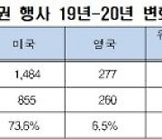 글로벌 기관투자자, 韓기업 노린 ESG 주주개입 거세진다