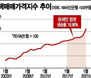 [文정부 4년 경제성적표]아파트값 50%·증시 40%↑ 자산격차 커졌다