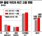 [文정부 4년 경제성적표] 일도, 집도 놓쳤다