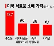 高물가 기업·가계 '발등의 불'