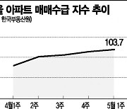 서울 재건축 기대감 눌러도..불붙은 매수심리