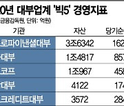 대형 대부업체들, 최고금리 인하·규제에 시장철수 고심(종합)