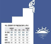 정신과 찾는 청춘들