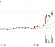 아시아경제, +14.25% 52주 신고가