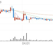 이더블유케이, +9.87% VI 발동