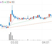 동일제강, +19.14% VI 발동