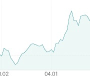 [강세 토픽] 의류 OEM·ODM 테마, 윌비스 +9.31%, 한세실업 +6.24%