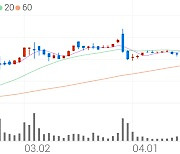 나노스, -11.58% VI 발동