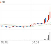 광림, -11.20% VI 발동