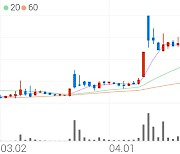 우리조명, +7.97% 상승폭 확대