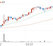 이엠넷, +1.95% 52주 신고가