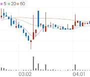 TCC스틸, +1.94% 상승폭 확대