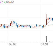 부국철강, +6.24% 상승폭 확대