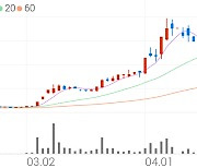 NE능률, +7.29% 상승폭 확대