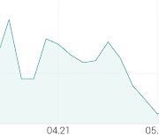 [강세 토픽] 카카오뱅크 관련주 테마, 넷마블 +3.54%, 예스24 +3.44%