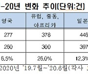 전경련 "글로벌 기관투자자, 韓기업 ESG 개입 확대 우려"