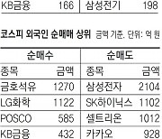 [지표로 보는 경제]5월 7일