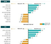 딜로이트 세계 4만명 설문조사, "코로나 끝나도 '집밥' 트렌드 지속된다"