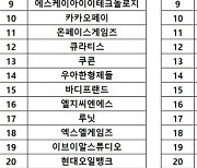 4월 비상장 주식 키워드는 IPO 기대주 '카카오뱅크·크래프톤'