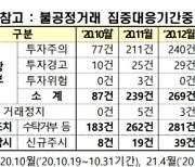 주식시장경보 347건→163건..거래소 "집중대응 결과 불공정행위 감소세"