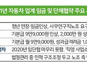 막 오른 자동차업계 임단협, 노·사간 힘겨루기 '팽팽'