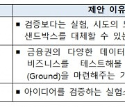 금융당국, 디지털 샌드박스 공식 명칭으로 'D–테스트베드' 선정