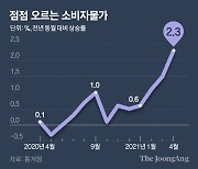 옐런도 걱정하는데 韓 "일시적"..무시못할 인플레 경고, 근거 셋