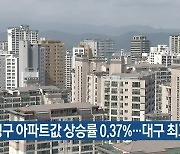 수성구 아파트값 상승률 0.37%..대구 최고