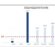 [마켓인사이트]부채비율만 798.2%..'킬러 콘텐츠'에 달린 JTBC 신용도