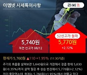 '이엠넷' 52주 신고가 경신, 단기·중기 이평선 정배열로 상승세