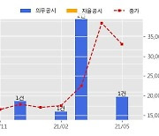 한전기술 수주공시 - 가스복합 열병합발전 사업 EPC 공사 711.1억원 (매출액대비  16.47 %)