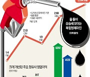 정유사의 시간이 온다..기름 잘 팔리고 정제마진도 껑충