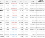 가상화폐 비트코인 -0.88% 하락, 리스크 26.55% 상승