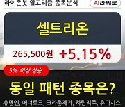 셀트리온, 상승출발 후 현재 +5.15%.. 외국인 기관 동시 순매수 중