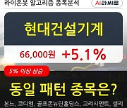 현대건설기계, 전일대비 5.1% 상승.. 외국인 -7,015주 순매도 중