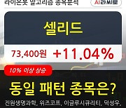 셀리드, 전일대비 +11.04%.. 이 시각 거래량 41만931주