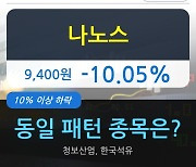 나노스, 전일대비 -10.05% 하락.. 외국인 17,000주 순매수