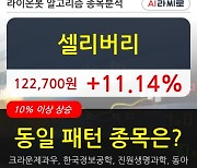 셀리버리, 상승흐름 전일대비 +11.14%.. 외국인 8,000주 순매수