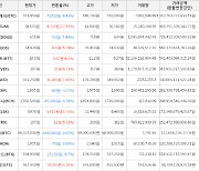 가상화폐 퀀텀 38,570원(+27.55%) 거래중