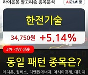 한전기술, 상승출발 후 현재 +5.14%.. 이 시각 27만7957주 거래